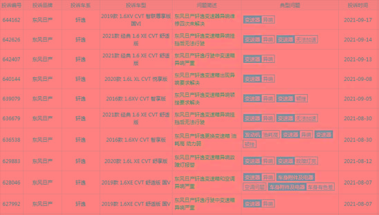 近一个月内投诉最多的紧凑级车排行榜出炉：轩逸第一，思域第三