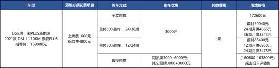 优惠三千，有现车，是宋PLUS DM-i热销的原因？