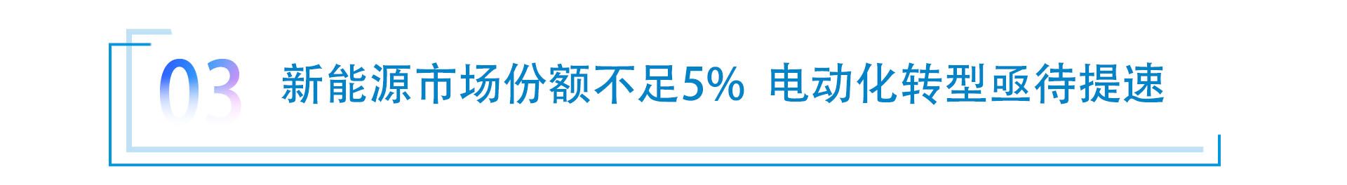 BBA三季度销量同比降两位数 新能源份额不足5%