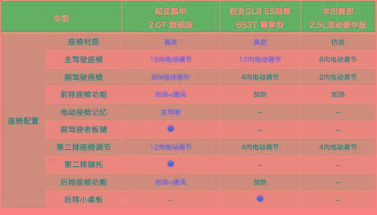 中国MPV市场要变天！GL8，赛那都输给了嘉华？