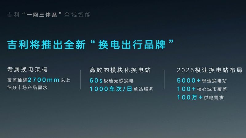 雷神动力登场、龙湾行动设365万辆目标丨智能吉利2025战略发布