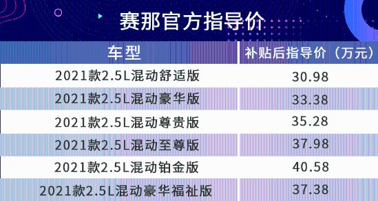 首推尊贵版 ，广汽丰田赛那购车手册