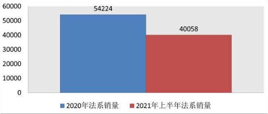 标致2008售价不到10万，凡尔赛有求必应，法系的诚意能打动国人？