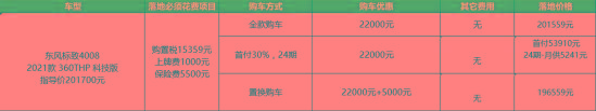 预算20万买SUV，降价2万多的标致4008是好选择吗？