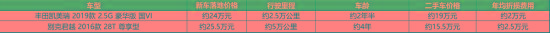 别克君越：优惠大有“副作用”？“算账”的功夫下单丰田凯美瑞