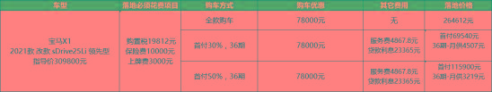 24万低配能落地，降价近8万的宝马X1真更值？