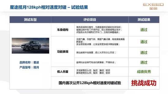 比丰田TNGA更严格？星途凌云400T的安全性到底有多强？