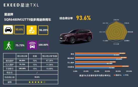 比丰田TNGA更严格？星途凌云400T的安全性到底有多强？