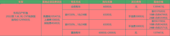 月销破4万的日产轩逸，现在降价6千多，能买吗？