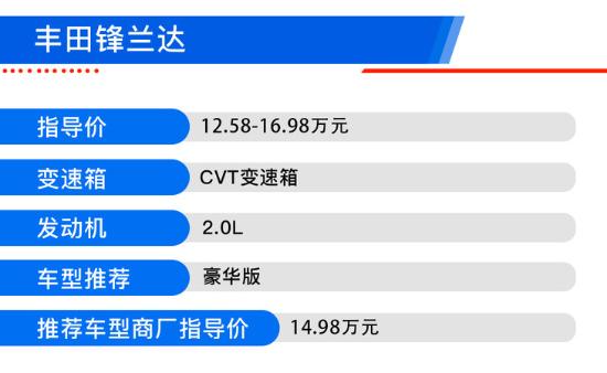 进一步扩充产品线 广汽丰田锋兰达买哪款？