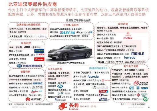 曾经被你看不起的比亚迪汽车 现在你可能高攀不起了？