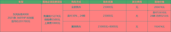 最高优惠3.1万、比11月多4千，标致4008性价比高吗？