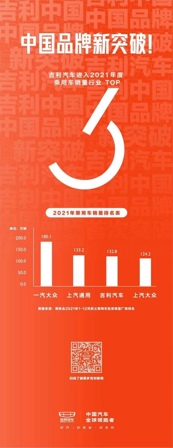 中国品牌新突破，中国星领衔，吉利迈入乘用车销量TOP3