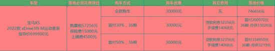 宝马X5降3万有车，和降1万的奔驰GLE怎么选？