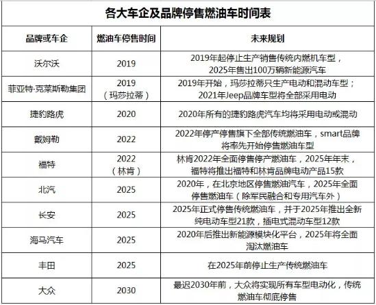 长城将推23款发动机，奇瑞3.0T也要来，国产为啥还要研发内燃机？