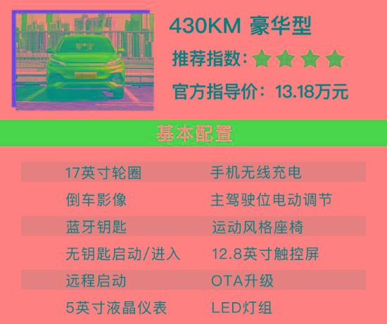 比亚迪元PLUS购车手册 次顶配车型最值得推荐