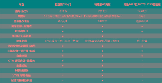 入门即高配 驱逐舰05真的要“驱逐”合资家轿？