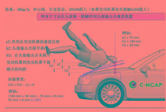 号称“5星批发部”，我们都冤枉了中汽研？