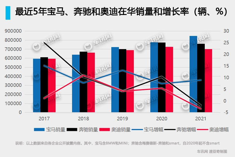股比放开，脱缰的宝马，发轫的奥迪，还将引领20年？