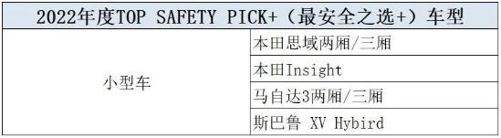2021年度最安全车型公布，日韩车型竟占主流，宝马无一上榜