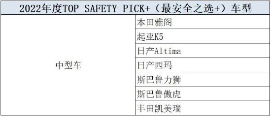 2021年度最安全车型公布，日韩车型竟占主流，宝马无一上榜