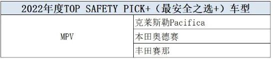 2021年度最安全车型公布，日韩车型竟占主流，宝马无一上榜