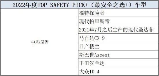 2021年度最安全车型公布，日韩车型竟占主流，宝马无一上榜