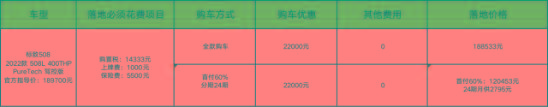 18万提中配标致508，一年残值85%比帕萨特保值？