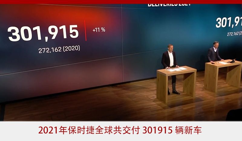 销售回报率达16% 保时捷营收、利润、销量均创新高