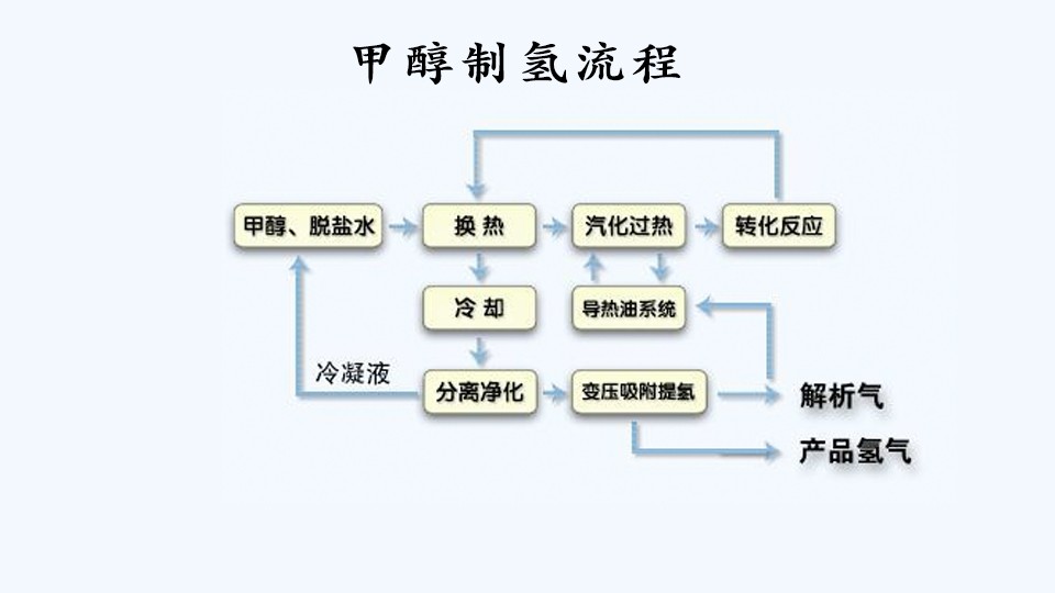 百公里3升油，主流混动做不到，吉利甲醇混动大概怎么造？