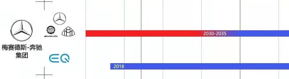 各大车企停售燃油车时间表：奔驰宝马2030年停卖，买车的赶紧？