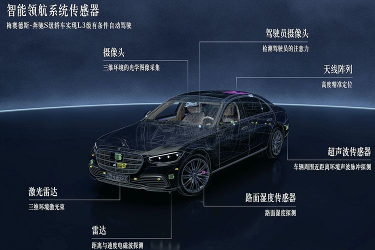 技术解读“梅赛德斯-奔驰全球创新科技日”