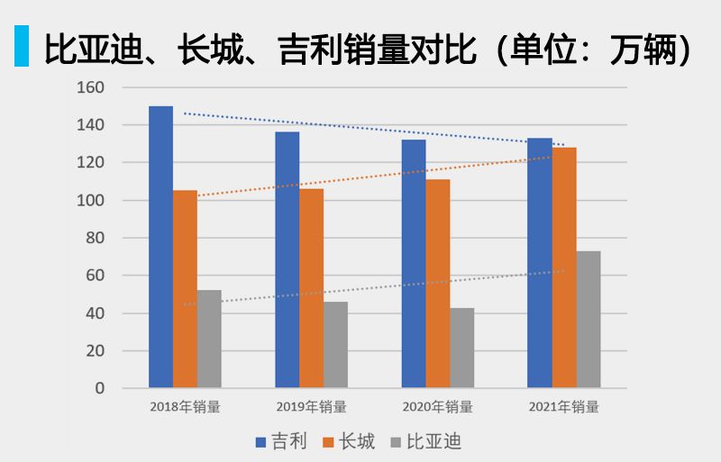 2015年比亚迪s6销量_2020年 比亚迪 汽车销量_比亚迪汽车历年销量