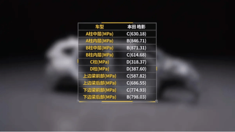 本田皓影的A柱用料有多差？还不如10万元的飞度！