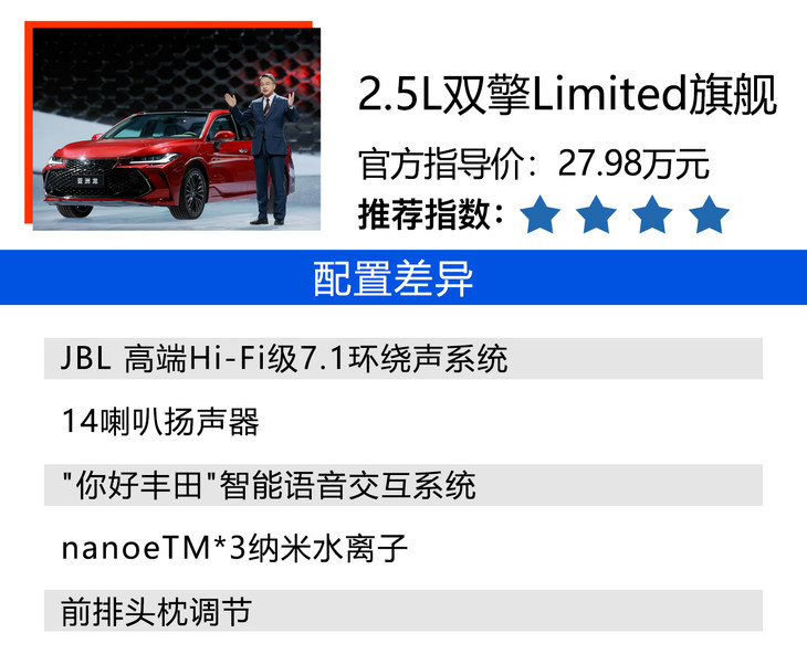 2022款一汽丰田亚洲龙购车手册 每个动力都有最值得购买的车型