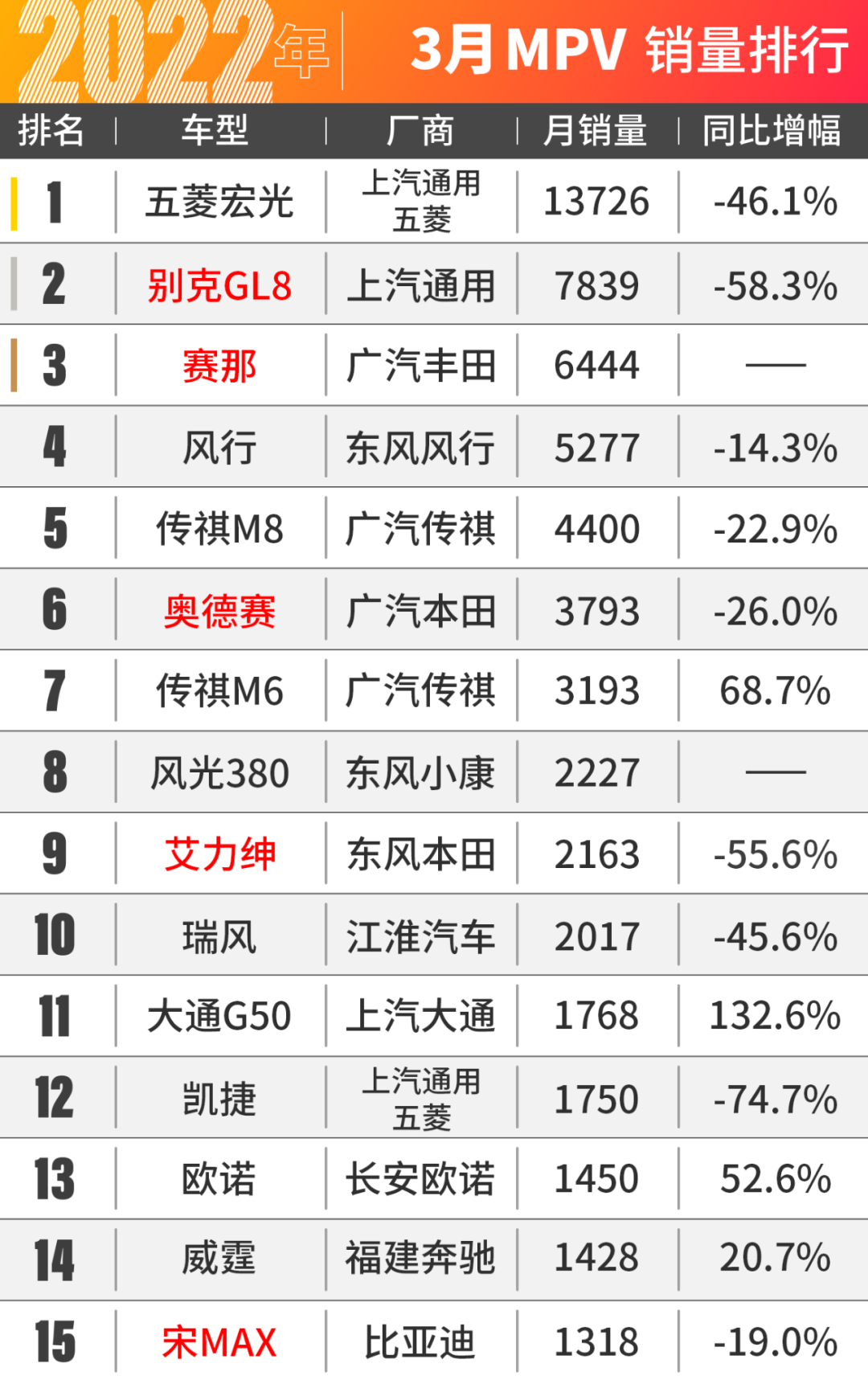 丰田赛那卖爆了！不加价等5个月