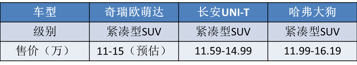 颜值好评，名字却一言难尽，奇瑞全新SUV离爆款又要差点意思？