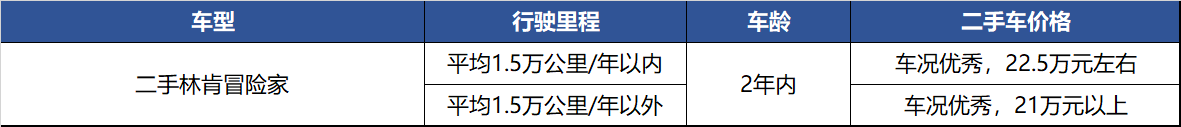 21-23万元落地二手林肯冒险家合适？20万以内得当心