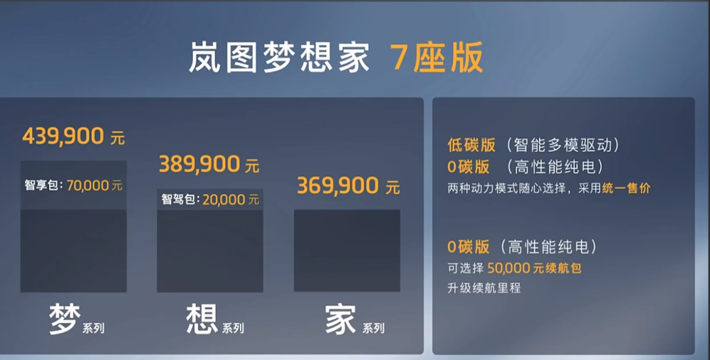 比亚迪 PK 东风，腾势D9和岚图梦想家，谁能代表中国高端MPV？
