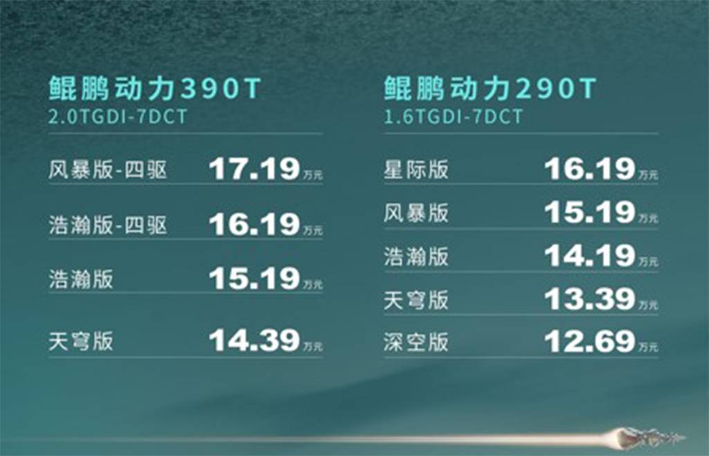 瑞虎8 PRO竞争力分析，奇瑞家底大摊牌，能否为家族销量添砖加瓦？