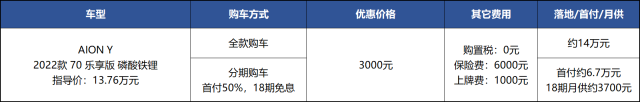 续航500km的SUV想要14万落地，埃安Y是最低门槛？