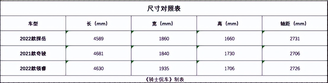 预算20万落地选台合资SUV，空间和安全都重要，这三款车怎么选？