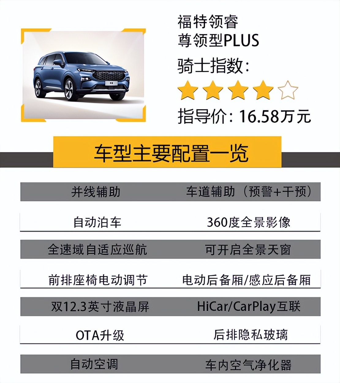 预算20万落地选台合资SUV，空间和安全都重要，这三款车怎么选？