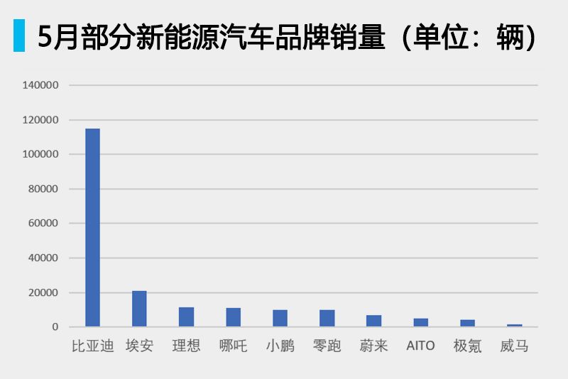 角力新势力，“火起来”的比亚迪赢在哪里？