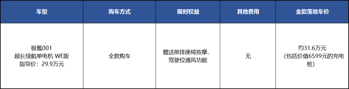 和特斯拉一样没优惠还要等车，买极氪001的人都图啥？