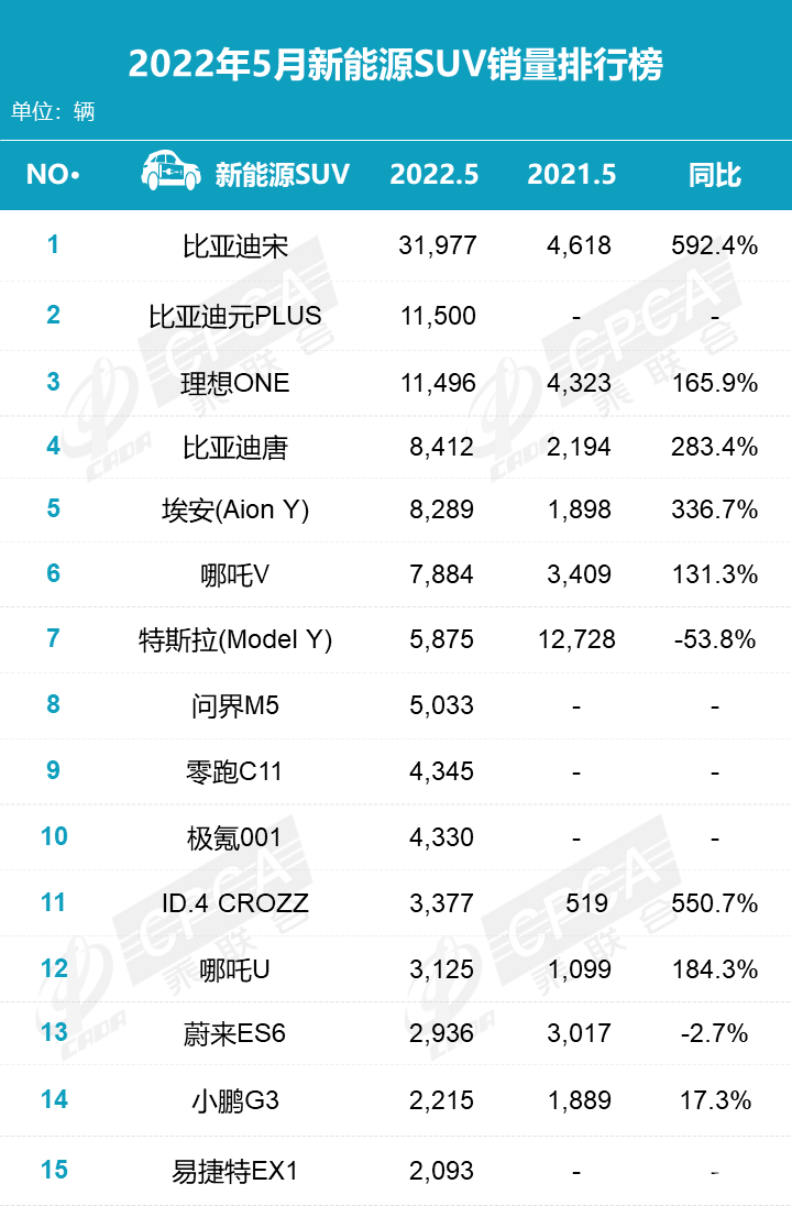 5月汽车销量解读，合资优势仍在，国产大有可为