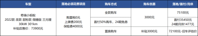 现在买奇瑞小蚂蚁便宜吗？综合优惠6千，下个月买会变贵