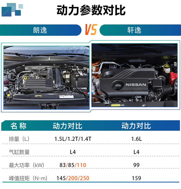 1.5L 五百万款最值 新款朗逸究竟怎么选