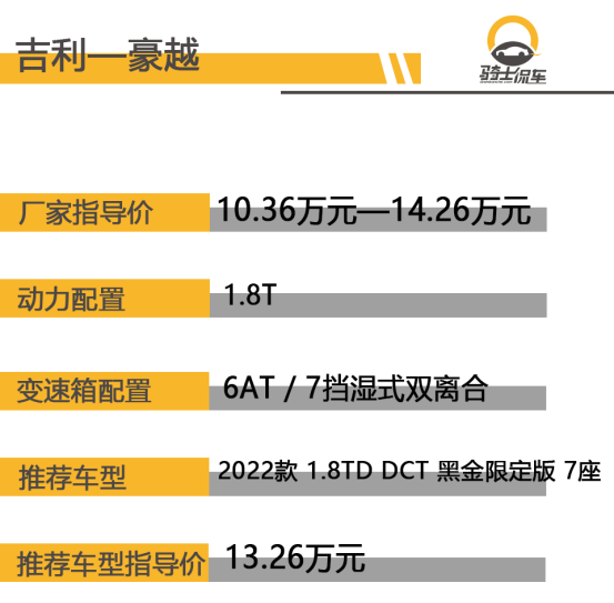 15万落地的3款七座SUV，独立座椅，第三排空间大680.png