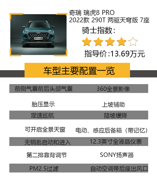 15万落地的3款七座SUV，独立座椅，第三排空间大537.png